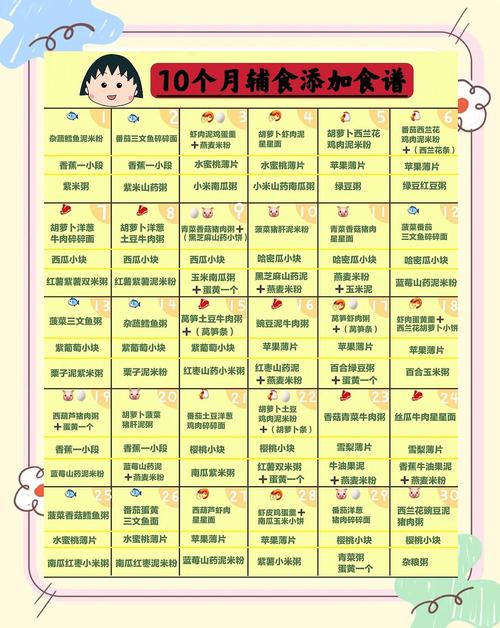黔东南代生咨询机构:宝宝10个月辅食