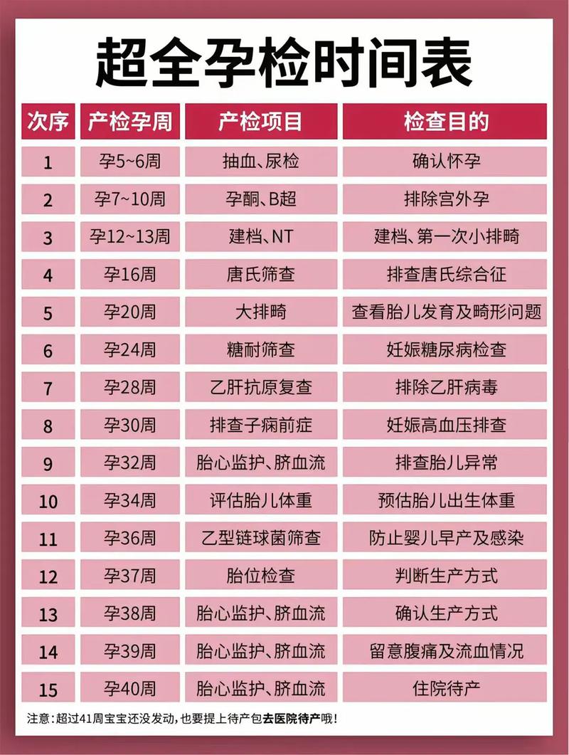 黔东南代生中心:孕妇生化检查是什么